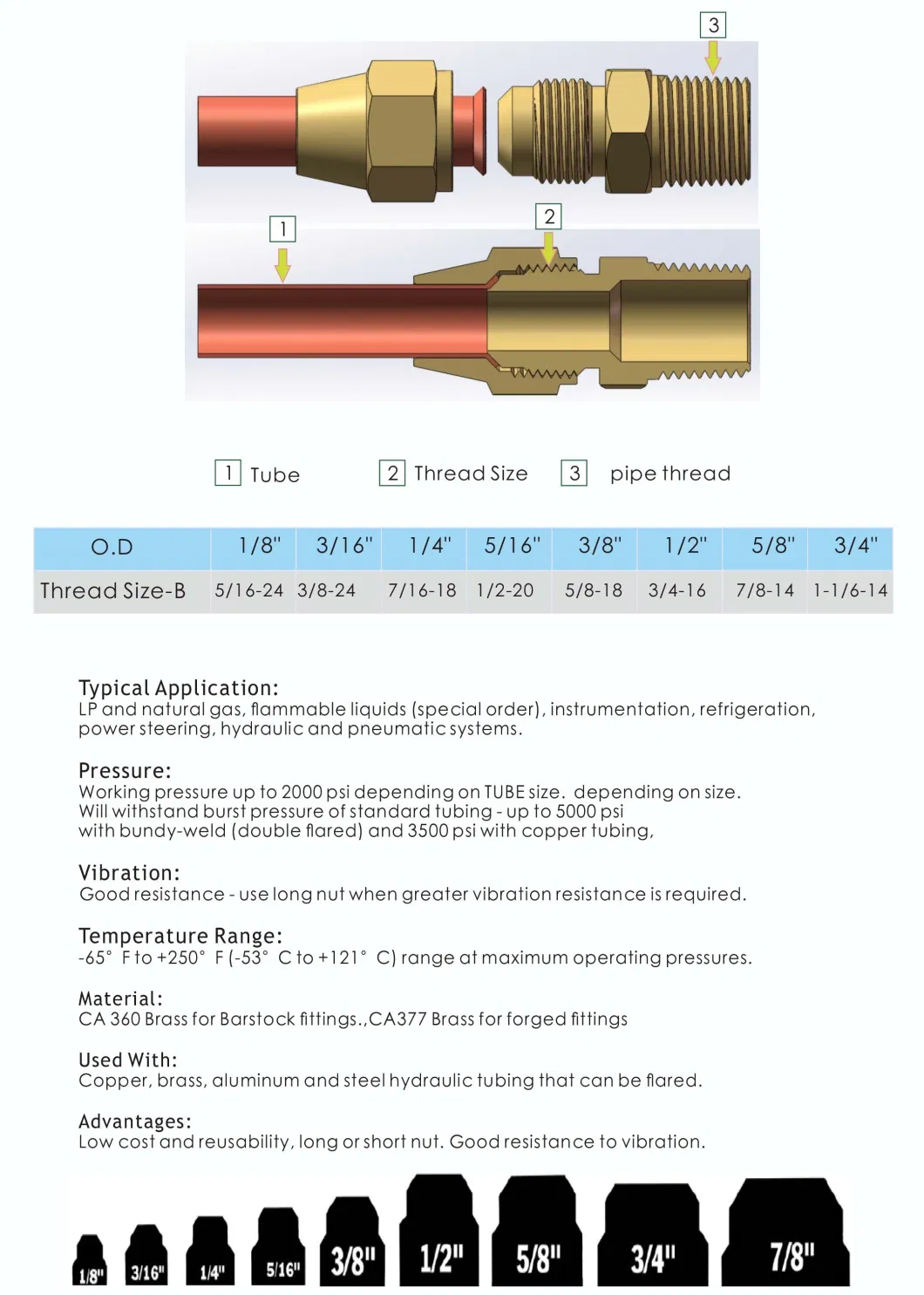 SAE 45 Flare Resists Mechanical Pull-out UL Listed Brass Cap